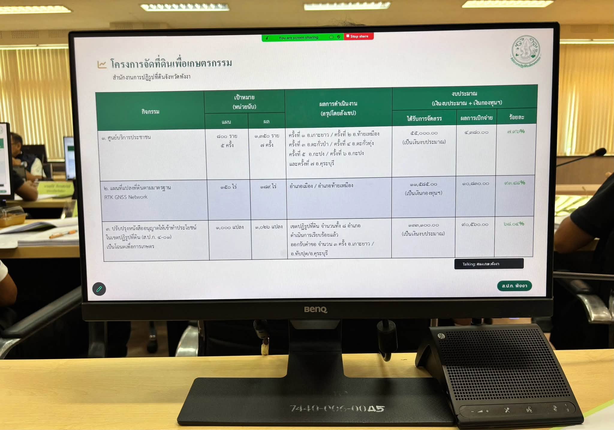title - ผู้ตรวจราชการ ส.ป.ก. ร่วมประชุม ผู้ตรวจราชการกระทรวงเกษตรและสหกรณ์ เขตตรวจราชการที่ 6 ติดตามความก้าวหน้าผลการดำเนินงานตามแผนการตรวจราชการ จังหวัดพังงา